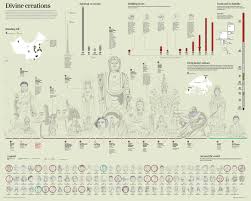 This Is Visual Journalism 155 Visualoop Infographic Arts Infographics Visual