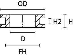 Cable grommets and grommet edging | HellermannTyton