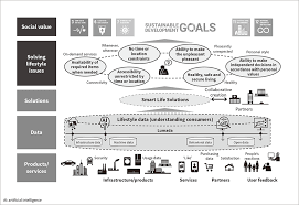 Increase productivity, keep your tech safe, and spend your it budget smarter with these business technology tips. Hitachi Smart Life Solutions Driven By Digitalization Design And Technology Hitachi Review