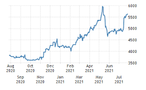 Maybe you would like to learn more about one of these? Usd Myr Historical Data