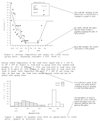 Online Technical Writing Graphics And Tables