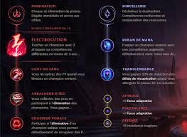 Check spelling or type a new query. Liste Rune De Transcendance Dofus Runes De Trancendance Et De Corruption Beta 2 49 Forum Dofus Le Mmorpg Strategique