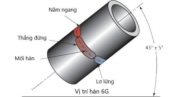 hàn ống | kỹ thuật hàn | thợ hàn