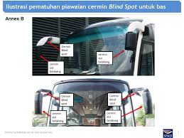 Jun 01, 2020 · bab 8 graf fungsi 144 bab 12 sukatan kecenderungan 8.1 fungsi memusat 244 8.2 graf fungsi 146 151 12.1 sukatan kecenderungan memusat 246 bab 9 laju dan pecutan 168 bab 13 kebarangkalian mudah 276 9.1 laju 170 13.1 kebarangkalian eksperimen 278 9.2 pecutan 179 13.2 kebarangkalian teori yang 280 bab 10 kecerunan garis lurus 188 melibatkan. Pemasangan Cermin Blind Spot Fresnel Lens Untuk Kenderaan Berat Yang Berdaftar Di Malaysia Bagi Beroperasi Di Singapura 4 Mei Ppt Download