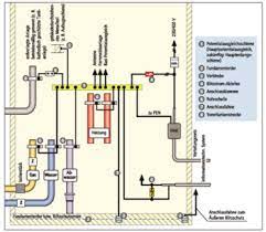 Looking for online definition of potentialausgleich or what potentialausgleich stands for? Potentialausgleich Adams Blitzschutz