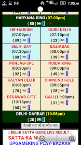 31 Experienced Disawar Gali Chart