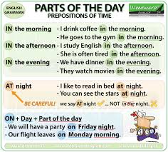 Prepositions Of Time At On In English Grammar Notes