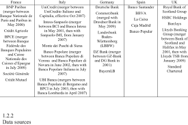 Not for distribution, directly or indirectly, in or into the united states or any jurisdiction in which such distribution would be unlawful. 1 Banks In Our Sample Download Table
