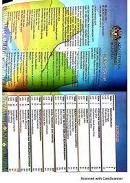 Sebanyak 17 ngo cina diketuai dong jiao zong (dong zong dan jiao zong) teguh dengan pendirian mereka bahawa kerajaan wajar membatalkan pengajaran tulisan jawi dalam buku teks bahasa malaysia tahun empat di sekolah vernakular tahun depan. Buku Teks Bm Tahun 4 In 2021 Teks Text Index