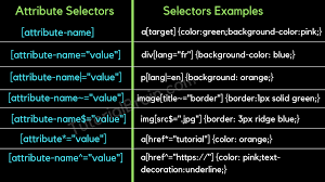 This means that all lines that are being decorated for a particular element will have the same color. Css Attribute Selector Tutorialbrain