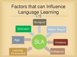 Top 5 Myths On Learning A Language You Should Know Learning A Second Language Second Language Language