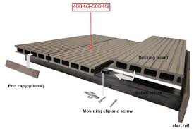 Wood Plastic Composite Decking Board Wpc Outdoor Wood Decking Hot Tub Cover Outdoor Flooring