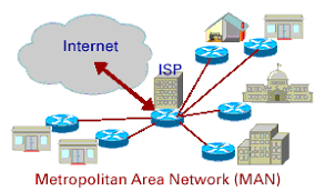 Esta Red Permite La Conexion De Las Redes Lan A Alta Velocidad Red De Area Metropolitana Par Trenzado Redes De Datos