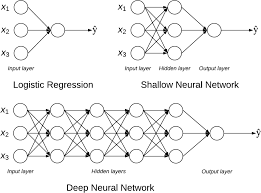 Smoke alarms must be installed in each dwelling unit. A Review Of Machine Learning Applications In Wildfire Science And Management