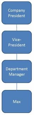 decentralized organization definition chart video