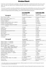 Grain Chart Horizons Unlimited