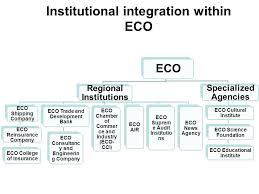 Eco regional center for risk management of natural disasters. Economic Integration Eco S Perspective Panel Discussion 2 July Astana Economic Forum Economic Cooperation Organization Ppt Download