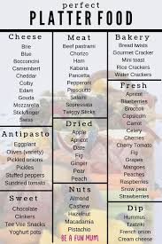 Perfect Grazing Platter Food List Food Platters Party Food Platters Party Food Appetizers