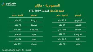 وأضاف أن استئناف الرحلات العارضة إلى المنتجعات الصحية في شرم الشيخ والغردقة يساعد الشركة. Ù…Ù†Ø° 25 ÙŠÙˆÙ… Ù‚Ø¨Ù„ Ø­Ø¯ÙˆØ«Ù‡Ø§ Ù†Ø¸Ø§Ù… Ø§Ù„Ø¥Ù†Ø°Ø§Ø± Ø§Ù„Ù…Ø¨ÙƒØ± Ù„Ø¯Ù‰ Ø·Ù‚Ø³ Ø§Ù„Ø¹Ø±Ø¨ ÙŠÙ†Ø¬Ø­ ÙÙŠ Ø§Ù„ØªÙ†Ø¨ÙŠÙ‡ Ù…Ù† Ù…ÙˆØ¬Ø© Ø§Ù„Ø£Ù…Ø·Ø§Ø± Ø§Ù„Ø´Ø¯ÙŠØ¯Ø© Ø§Ù„ØªÙŠ Ø¶Ø±Ø¨Øª Ø¬Ø§Ø²Ø§Ù† Ø§Ù„Ø«Ù„Ø§Ø«Ø§Ø¡ ÙˆØ§Ù„ØªÙŠ ØªØ¬Ø§ÙˆØ²Øª Ø­Ø§Ø¬Ø² Ø§Ù„Ù€ 100 Ù…Ù„Ù… Ø·Ù‚Ø³ Ø§Ù„Ø¹Ø±Ø¨ Ø·Ù‚Ø³ Ø§Ù„Ø¹Ø±Ø¨