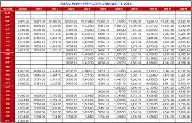 Usaf Pay Chart 2017 Best Picture Of Chart Anyimage Org