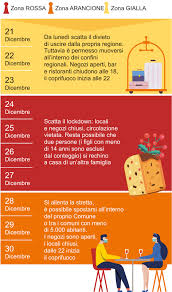Firmato il primo decreto legge del governo draghi: Nuovo Decreto Natale Il Calendario Dei Divieti Dieci Giorni In Zona Rossa Nei Festivi E Prefestivi Corriere It