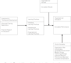 Image result for training effect schema