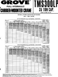 Truck Cranes Grove Specifications Cranemarket