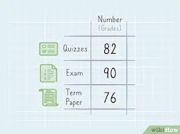 Translations of the phrase promedios ponderados from spanish to english and examples of the use of promedios translation of promedios ponderados in english. Como Calcular El Promedio Ponderado 9 Pasos