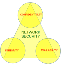 The Cia Triad In Cryptography Geeksforgeeks