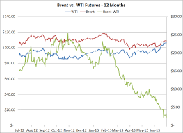 51 up to date crack spreads chart