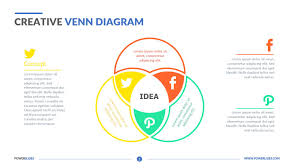 3 circle venn diagram template. Creative Venn Diagram Templates Powerslides