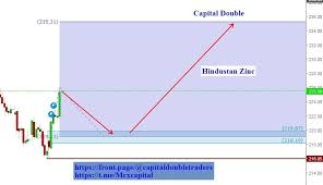 Hindzinc Buy Or Sell Hindzinc Share Price Discussion