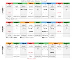 Team Sports Archives Page 8 Of 14 Complementary Training