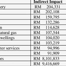 The rate of contribution to the epf can be increased by both parties. Epf Contribution Rates 1952 2009 Download Table