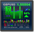FXMCSM FX Multi Currency Strength Meter