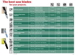 Are you a victim of pti? Alternative To Bosch T 308 Bof For Tight Curve In 18 Mm Mdf Woodworking Stack Exchange
