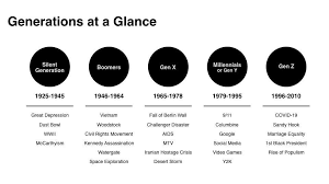 We did not find results for: Five Undeniable Truths About Marketing To Gen Z