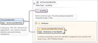 Copyright © 2021 gb industries sdn bhd. Schema Documentation For Elg Share Xsd