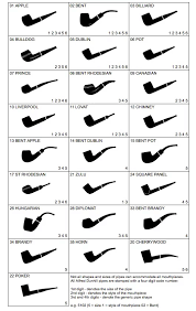 dunhill pipe shape chart