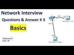 How Duplicate Ip Address Gets Detected In A Network - Interview Questions  And Answer # 3 - Youtube