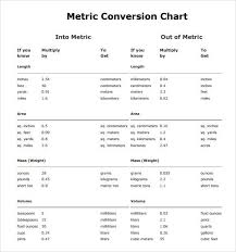 Pin By Jessica Auth On Chemistry Metric Conversion Chart