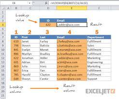 Formulas are the key to getting things done in excel. How To Use The Excel Vlookup Function Exceljet