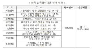 06:57 학자금 대출이 연체되거나, 부모님이 신용불량자라 공인인증서가 없을 때도 국가장학금 지원이 가능한가요? 6kws6b6mbypcwm