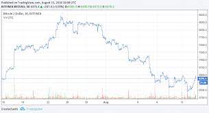 The fact vs media manipulation (self.cryptocurrency). When Will We See A Bitcoin Etf On The Market Experts Weigh In