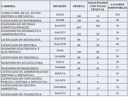 Explore tweets of ujat @ujat on twitter. Realizara Ujat Inscripciones Del 31 De Agosto Al 04 De Septiembre El Heraldo De Tabasco Noticias Locales Policiacas Sobre Mexico Tabasco Y El Mundo