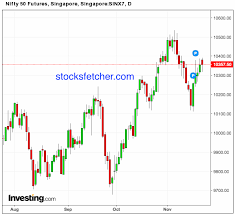 Sgx opens at 9:00 am in singapore i.e. Real Time Stock Quotes Sgx Step By Step Guide To Stock Investing In Singapore Dogtrainingobedienceschool Com
