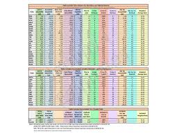 update segmented chart w 38 top cos in sales valuation