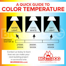 Cool White Led Bulb Colour Temperature Modern Lighting