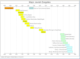 Why Are There So Few Jewish Resources Logos Bible