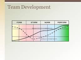 Building Effective Teams Ppt Download